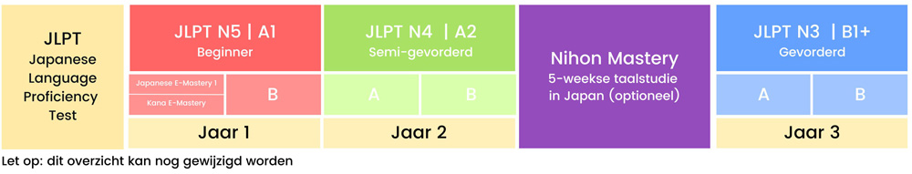 Kotatsu-Cursus-Overzicht-2